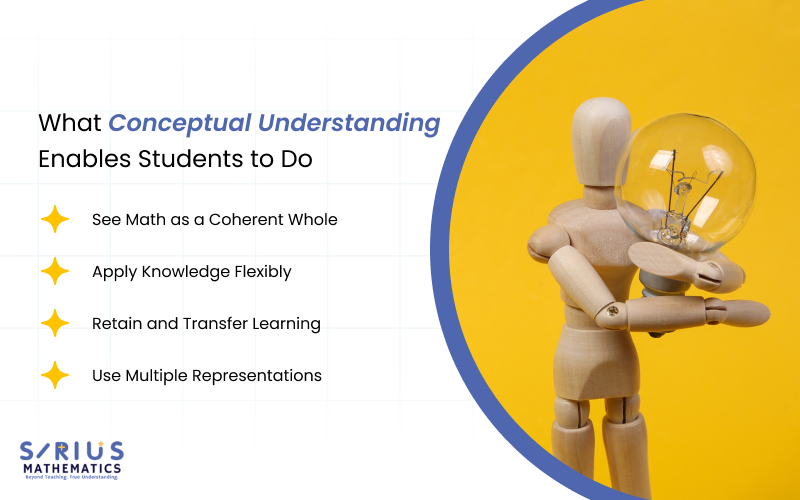Infographic What conceptual understanding enables students to do.