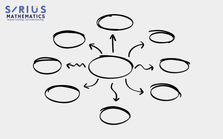 Hand-drawn concept map to visualize math topics.