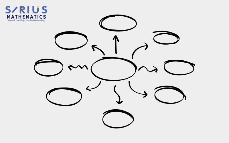 Hand-drawn concept map to visualize math topics.